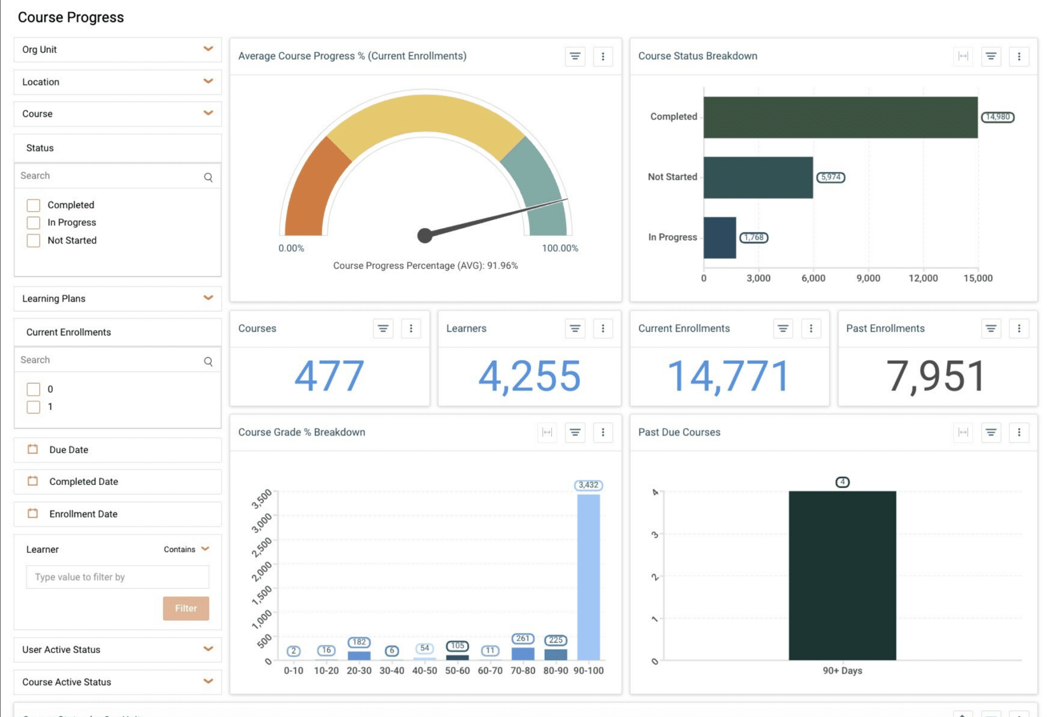 Analytics